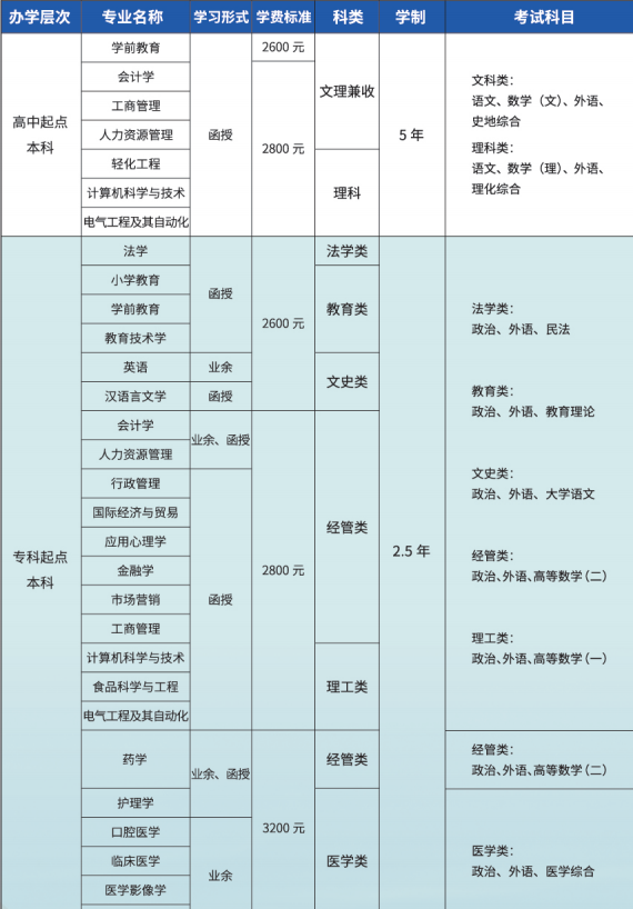 青岛大学成人高考招生简章（2023）(图1)